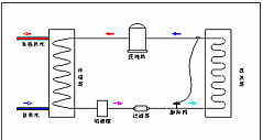 万宝热泵热水器：节能又安全（图表）