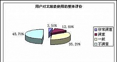 中国太阳能热水器消费使用状况调查报告
