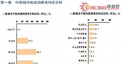 中国消费者电视消费特征研究报告摘选