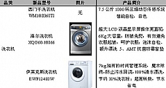 苏宁电器洗衣机销售排行榜(4.6-4.10)