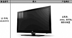 苏宁电器电视机销售排行榜(4.6-4.10)
