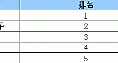 苏宁电器冰箱销售排行榜(7.11-7.17)