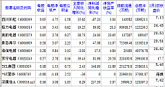 家电类股票交易日简报(02/02/2010)