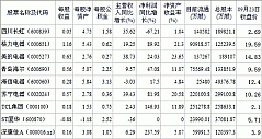2011/09/26：家电类股票交易日简报