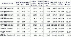 2011/10/18：家电类股票交易日简报