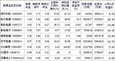 2011/11/04：家电类股票交易日简报