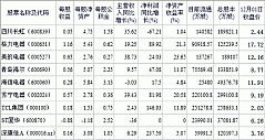 2011/12/01：家电类股票交易日简报