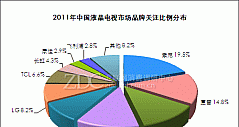 2011-2012中国液晶电视市场研究年度报告