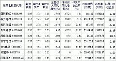 2012/04/19：家电类股票交易日简报