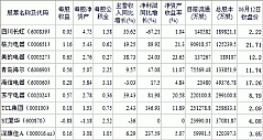 2012/06/12：家电类股票交易日简报