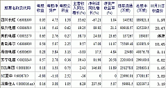 2012/08/31：家电类股票交易日简报