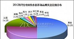 2012年9月中国饮水机市场分析报告(组图)