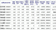 2012/01/21：家电类股票交易日简报