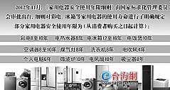漳州：自燃常发生 家电超龄服役隐患大