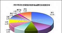 2014年5月中国洗衣机市场分析报告(组图)