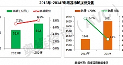 电暖器接电商东风 2014年再增长