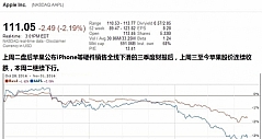 iPhone7在华卖得不火 财报后苹果股价连跌五天