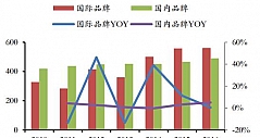 2017年中国小家电行业价格走势分析预测