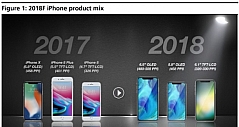 苹果2018年推三款新手机 都挺像iPhone X