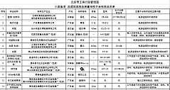 北京市场32款小家电不合格 半球等被责令下架