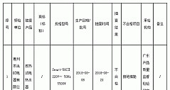 广东省市场监督管理局：11批次电热水器不合格