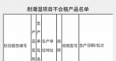 广东市场监管局抽查30批次干衣机 不合格5批次