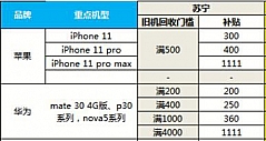 双十一以旧换新补贴助推5G销量 苏宁5G手机增长698%