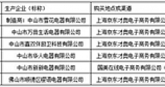 上海：抽检31批次油烟机 6批次不合格