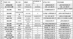 上海：20批次智能坐便器抽查 全部合格