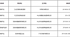 芜湖市抽查燃气灶具产品5组 全部合格