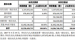 TCL科技拟收购武汉华星光电39.95%股权 交易价格超40亿元
