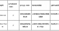 上海市抽查20批次电热毯产品 不合格2批次