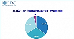 1-4月中国智能音箱销量1056万台 同比降14.7%