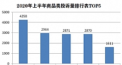 上海消保委：上半年家电投诉居商品类第三