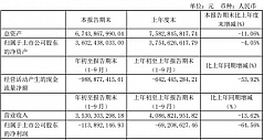 惠而浦中国第三季度业绩回暖，营收环比增长