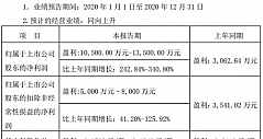 长虹华意2020业绩预告：净利同比增242.84%-340.80%