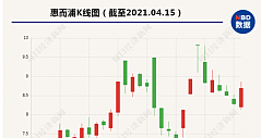 惠而浦总裁月底辞职 控股股东已预受格兰仕要约收购