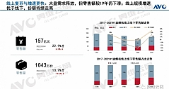 2021年H1中国烟灶市场总结报告
