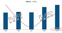 2021H1中国智能投影市场销量为231.2万台