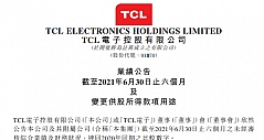 TCL电子上半年营收349.3亿港元，同比增​长103.7%