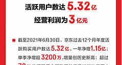 京东Q2单季净增超3200万活跃用户3C家电全渠道业务稳健发展