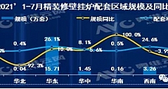 壁挂炉精装市场：华东份额近八成，绿建带动产品升级