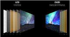 三星拟6月停产LCD面板 加速转换至QD-OLED