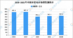 2021年1-12月中国水家电行业市场运营情况分析