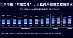 ​中国家电市场研究及2022家电消费趋势