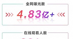 康佳旗舰新品全网曝光数4.83亿+，“首销”斩获662台！