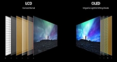 OLED电视为何遭遇“断崖式”降速，幕后真相是？
