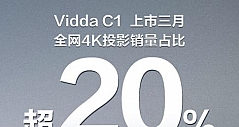4K投影市场：Vidda C1上市三月销量占比超20%