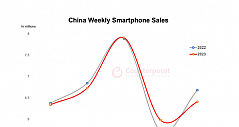 Counterpoint：2023年中国智能手机市场开局良好