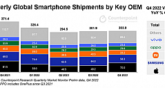 苹果独占全球手机市场85%利润 顶级旗舰机型硬件成本仅三千块
